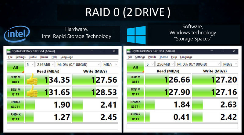 Différence entre les implémentations RAID matérielles et logicielles