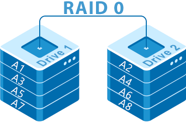 Comment récupérer des données à partir d’un ensemble RAID0?