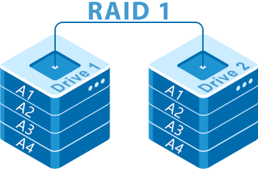 Comment récupérer les données d’une matrice RAID 1 ?
