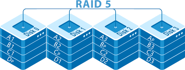 Comment récupérer des données à partir d’un RAID 5 : différences de configuration, problèmes fonctionnels et leurs solutions.