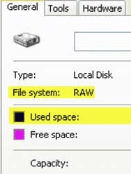 Le système de fichiers RAW