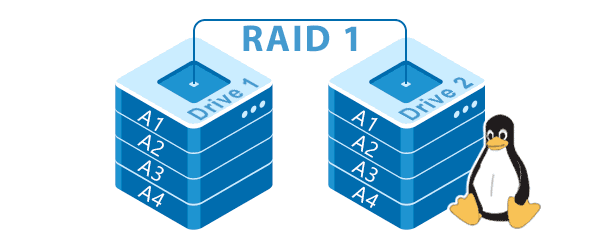 Création du RAID logiciel mdadm sous Linux